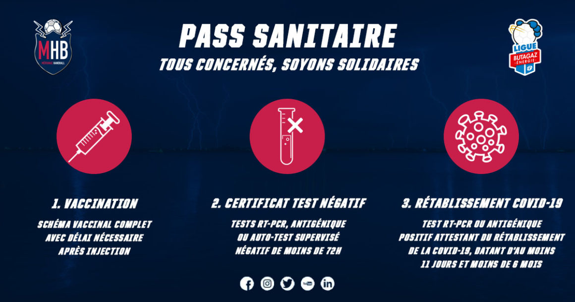 Pass Sanitaire en vigueur